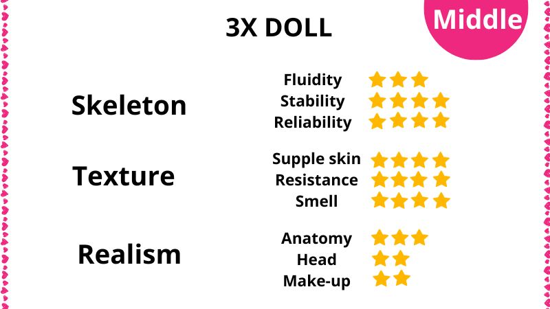 Review of 3XDoll sex dolls
